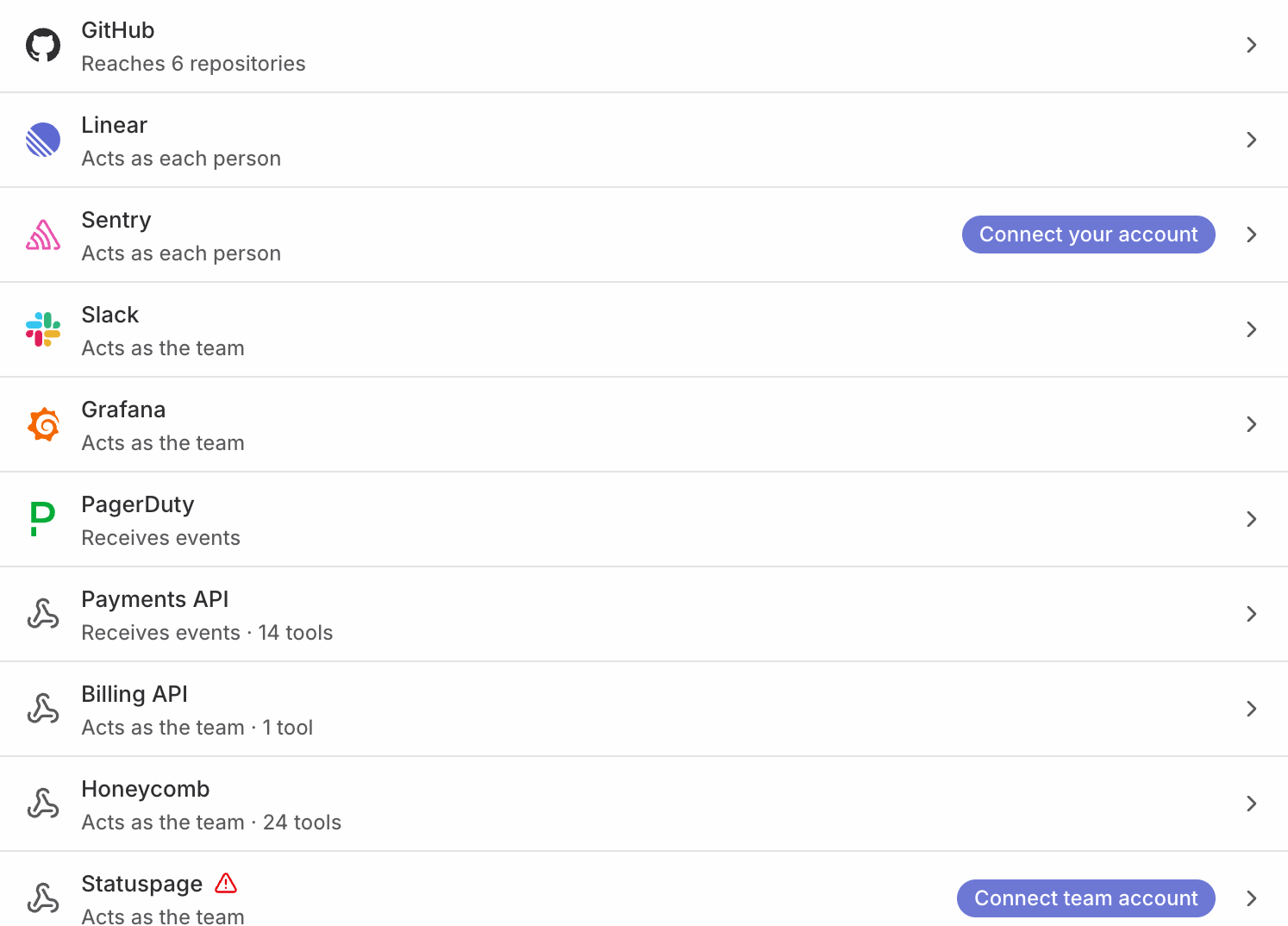 Integrations in Spotlight: GitHub, Linear, Sentry, Slack, Grafana and PagerDuty, next to the team’s own Payments API, Billing API, Honeycomb and Statuspage